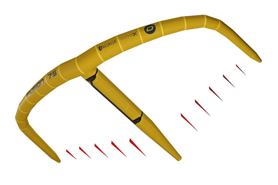Trailing-Edge Miniribs