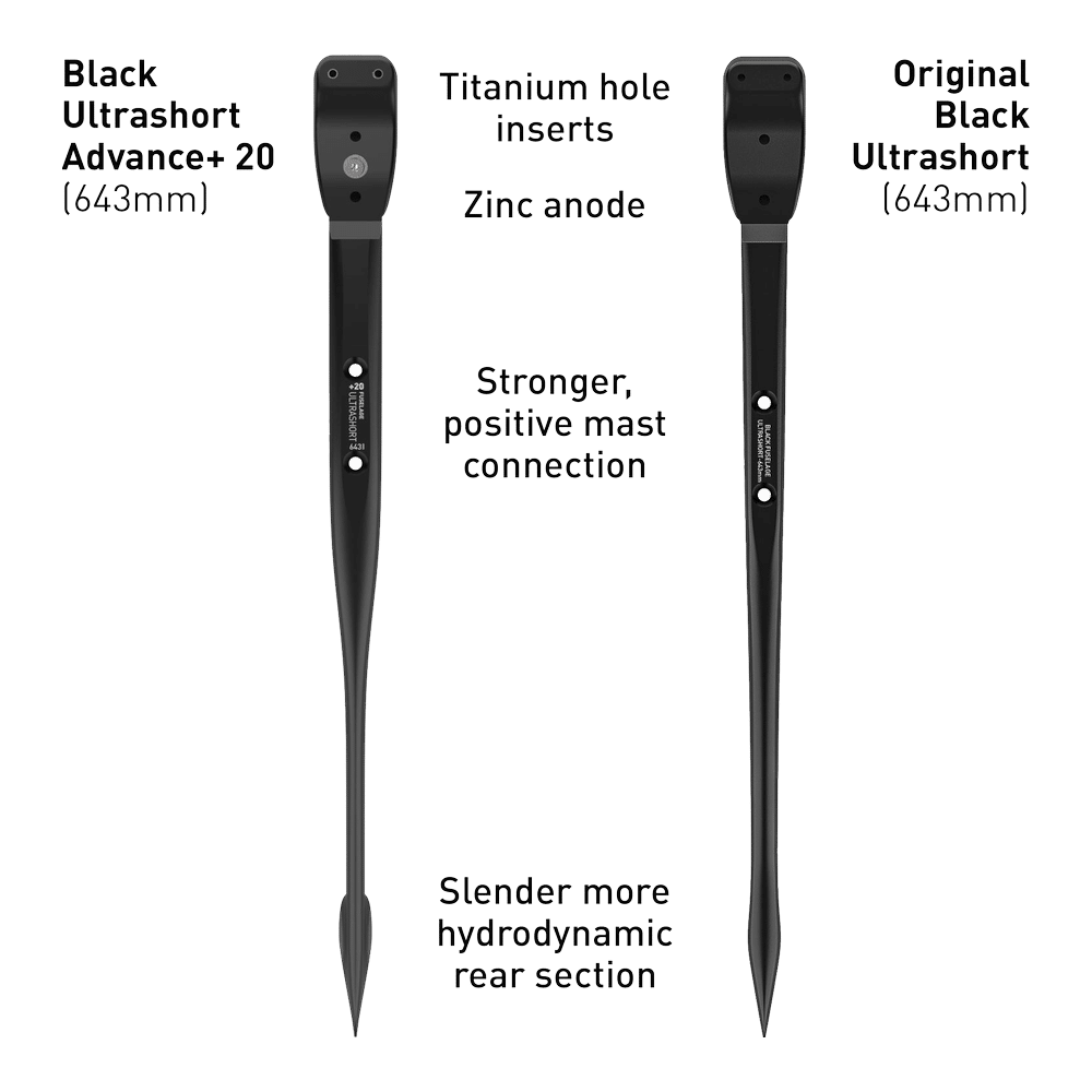 Ti Inserts & Zinc