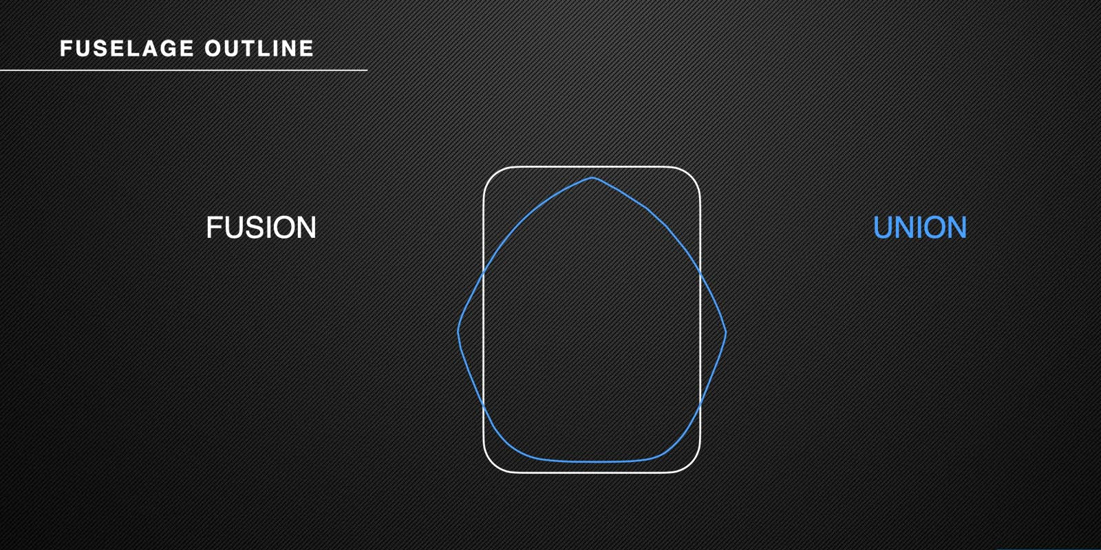 15% Reduction